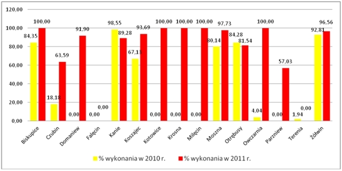 fundusz sołecki brwinów sllgo