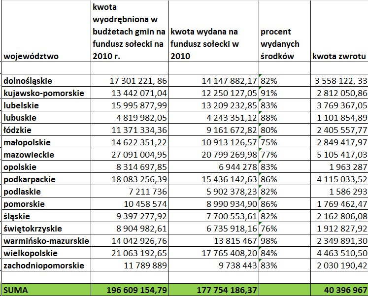 kwota zwrotów za rok 2010 zwrot 2010